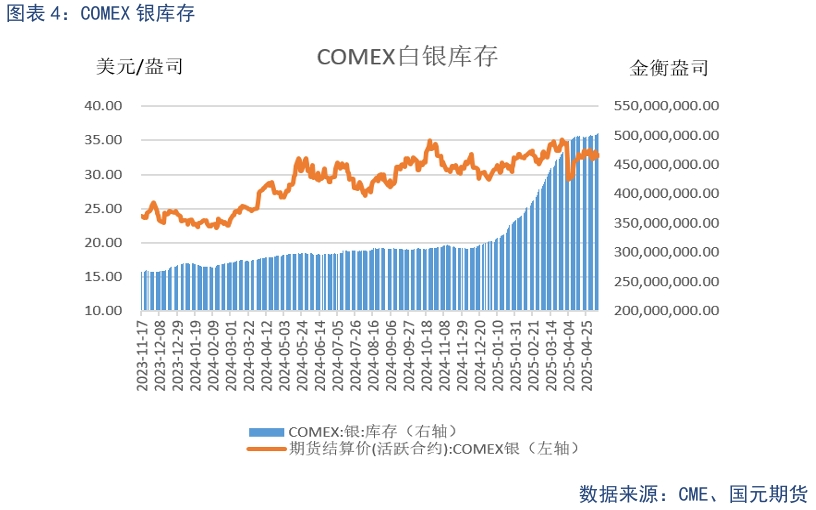 【贵金属】贸易战缓和下 贵金属高位震荡