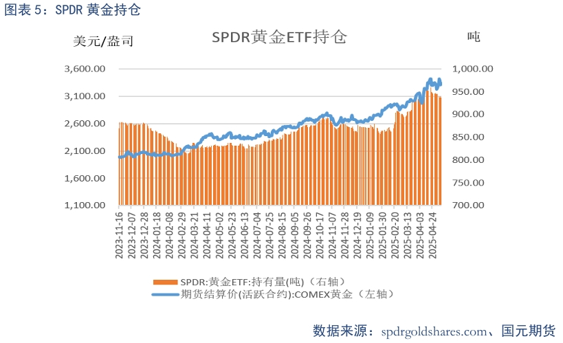 【贵金属】贸易战缓和下 贵金属高位震荡