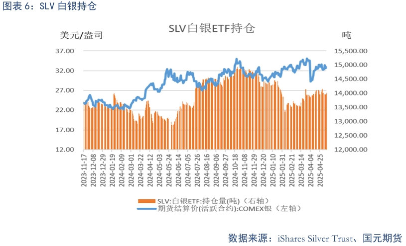【贵金属】贸易战缓和下 贵金属高位震荡