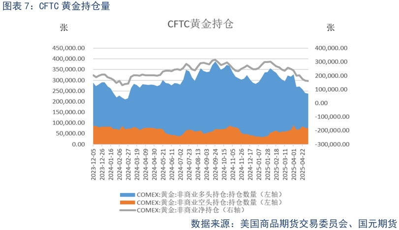 【贵金属】贸易战缓和下 贵金属高位震荡
