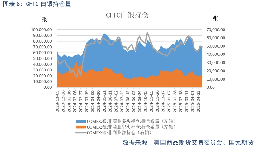 【贵金属】贸易战缓和下 贵金属高位震荡