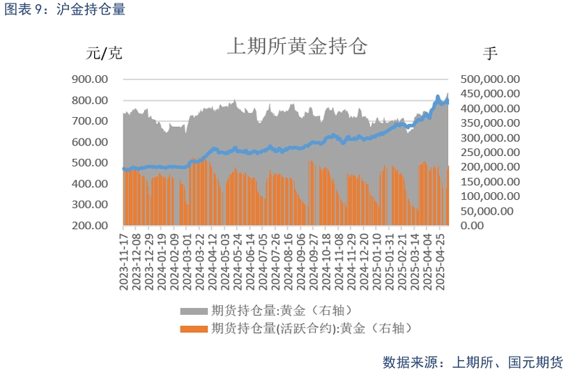 【贵金属】贸易战缓和下 贵金属高位震荡