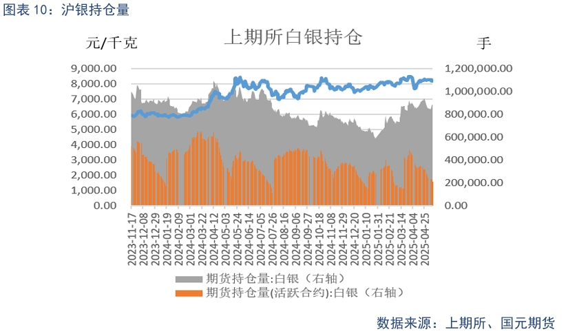 【贵金属】贸易战缓和下 贵金属高位震荡