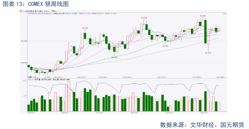【贵金属】贸易战缓和下 贵金属高位震荡