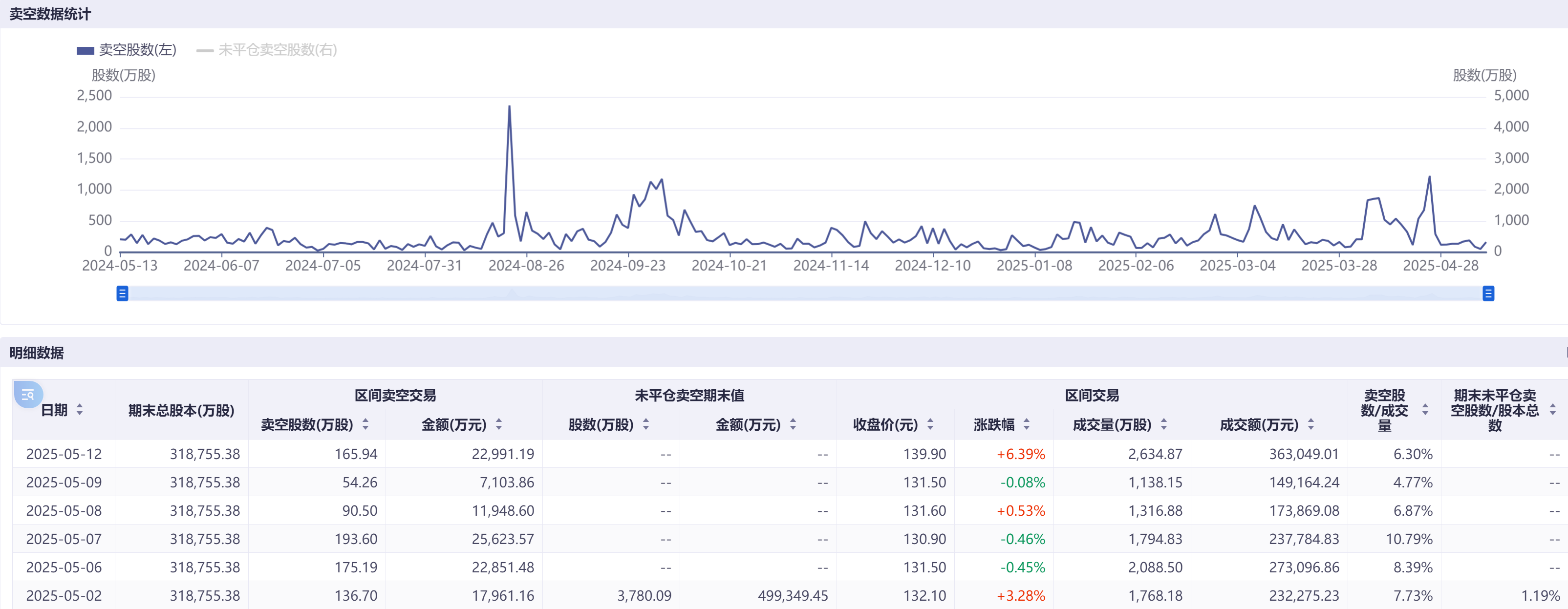 港股博弈加剧科技巨头成主战场：阿里小米卖空量飙涨超100%