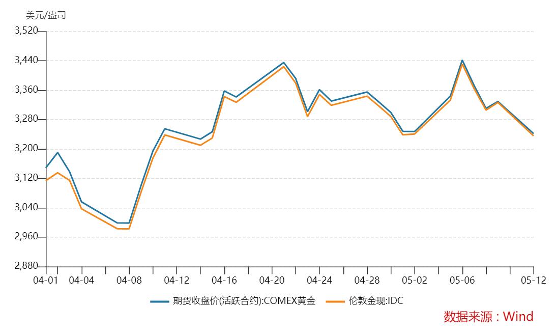 金饰价跌破千元，金价还会跌吗？