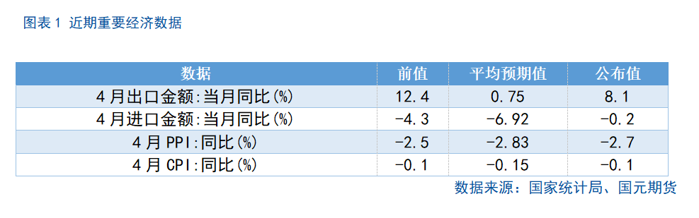【股指期货】关税缓和利好，股指稳步攀升