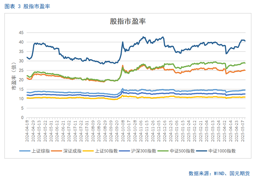 【股指期货】关税缓和利好，股指稳步攀升