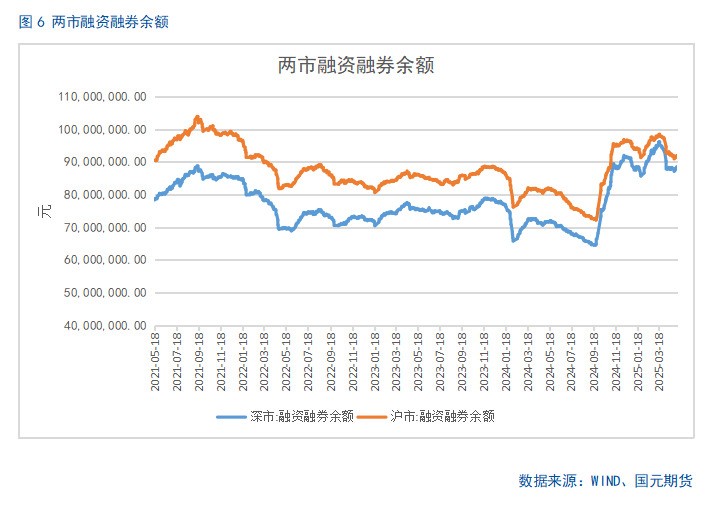 【股指期货】关税缓和利好，股指稳步攀升