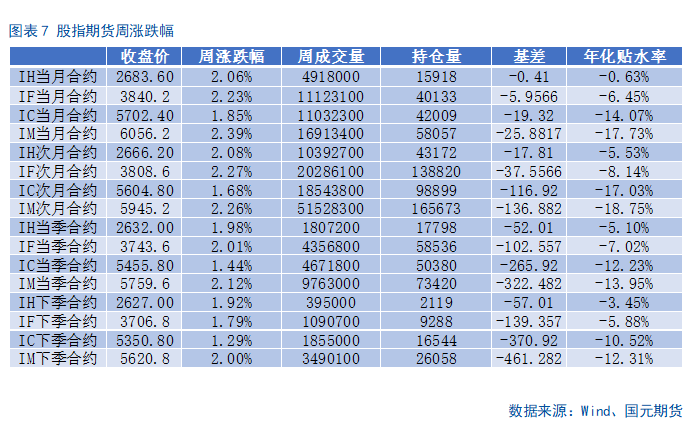 【股指期货】关税缓和利好，股指稳步攀升