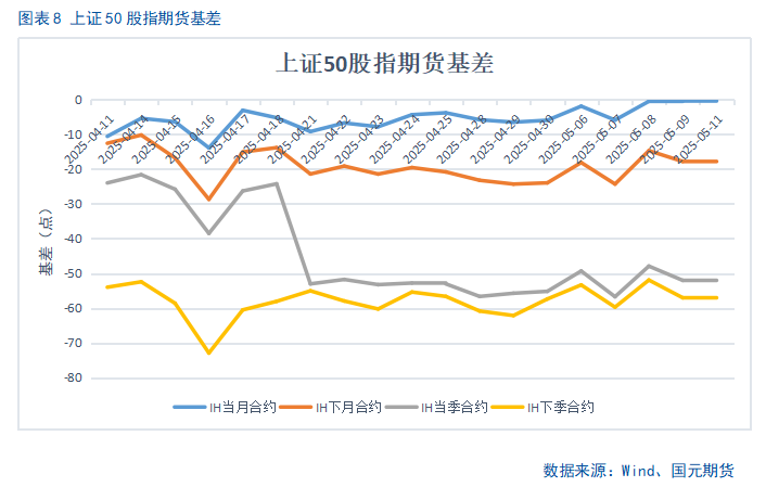 【股指期货】关税缓和利好，股指稳步攀升
