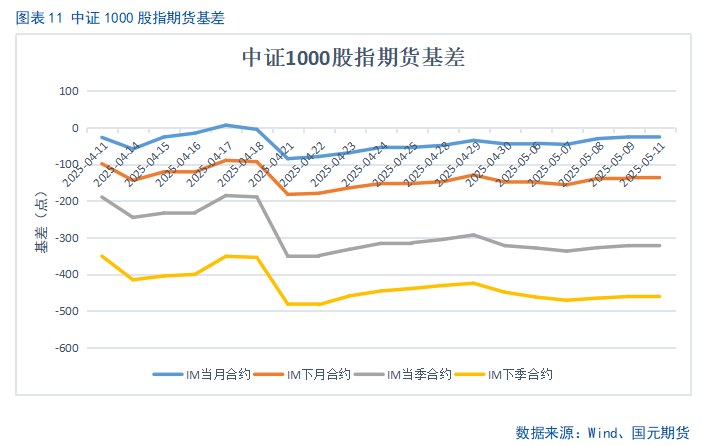 【股指期货】关税缓和利好，股指稳步攀升