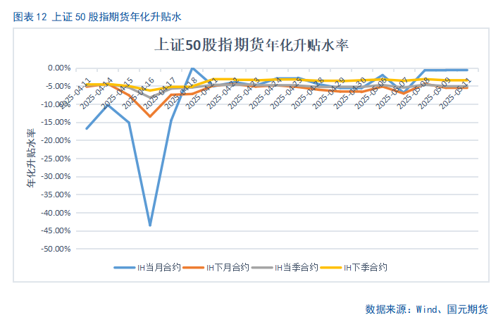【股指期货】关税缓和利好，股指稳步攀升
