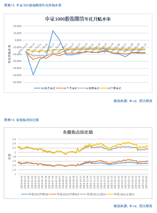 【股指期货】关税缓和利好，股指稳步攀升