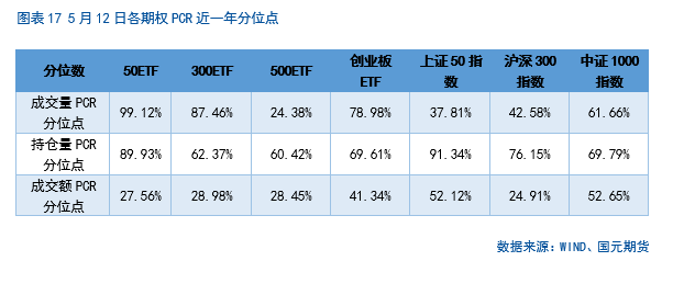 【股指期货】关税缓和利好，股指稳步攀升