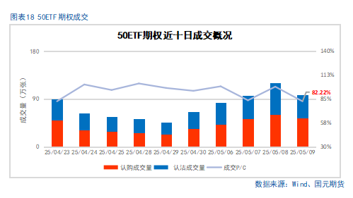 【股指期货】关税缓和利好，股指稳步攀升