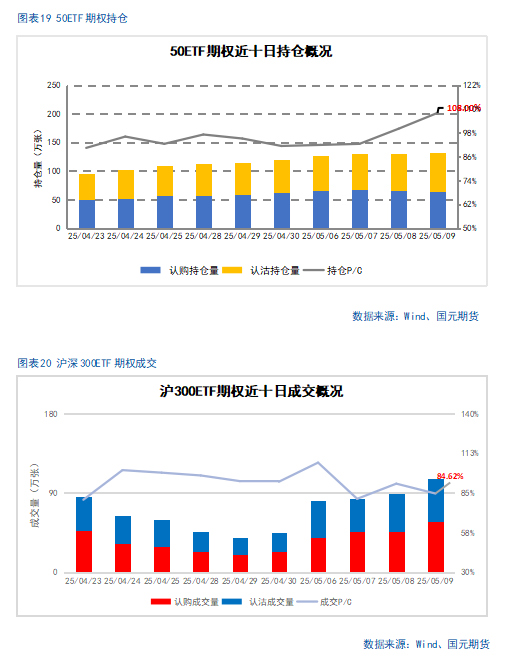 【股指期货】关税缓和利好，股指稳步攀升
