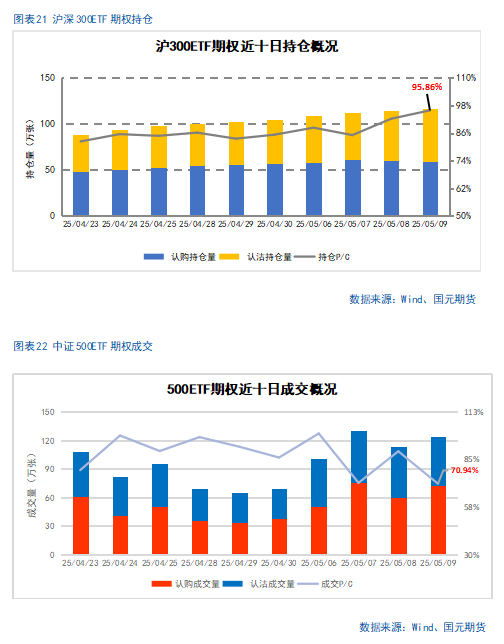 【股指期货】关税缓和利好，股指稳步攀升