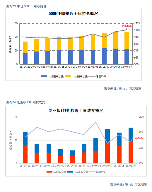 【股指期货】关税缓和利好，股指稳步攀升