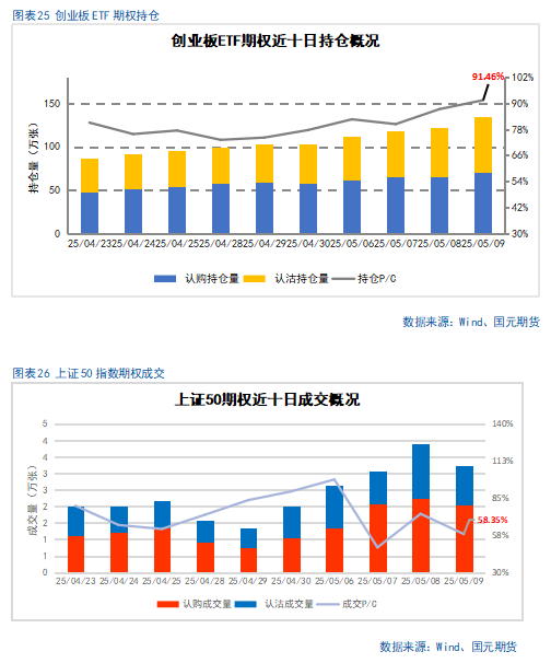 【股指期货】关税缓和利好，股指稳步攀升