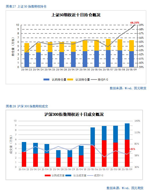 【股指期货】关税缓和利好，股指稳步攀升