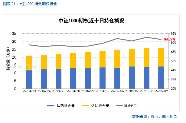 【股指期货】关税缓和利好，股指稳步攀升