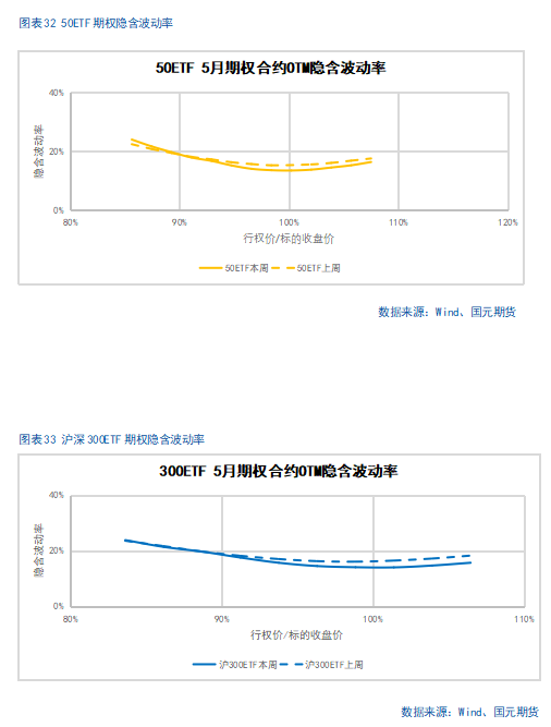 【股指期货】关税缓和利好，股指稳步攀升