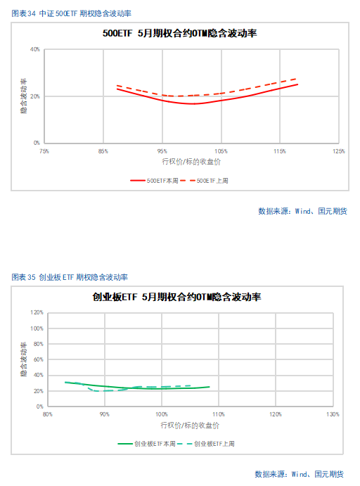 【股指期货】关税缓和利好，股指稳步攀升