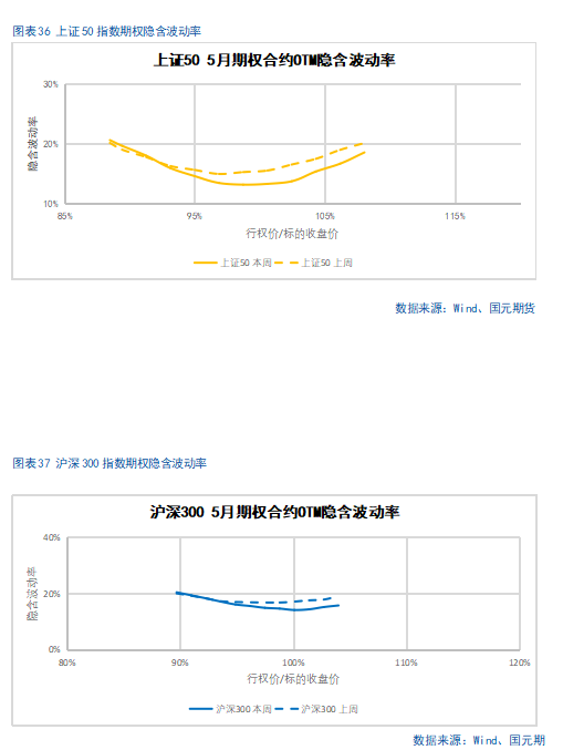 【股指期货】关税缓和利好，股指稳步攀升