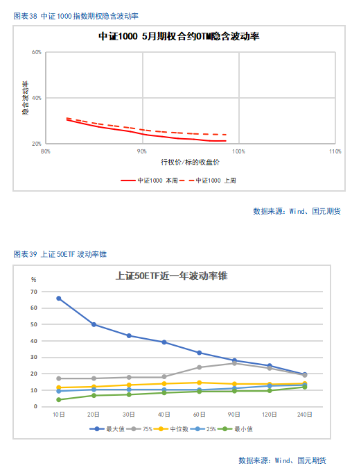【股指期货】关税缓和利好，股指稳步攀升