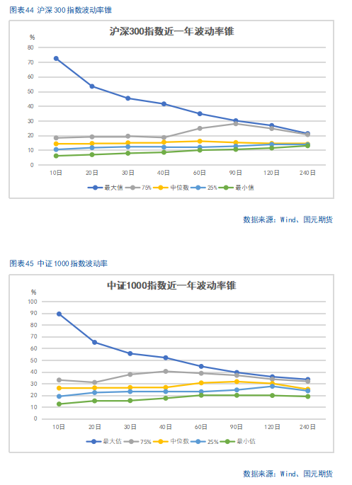 【股指期货】关税缓和利好，股指稳步攀升