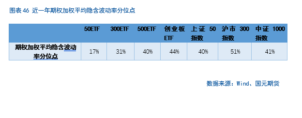 【股指期货】关税缓和利好，股指稳步攀升