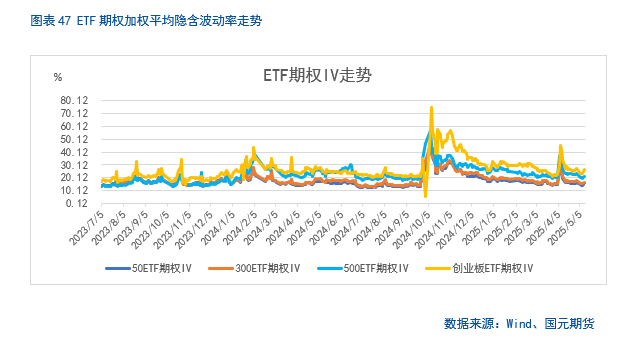 【股指期货】关税缓和利好，股指稳步攀升