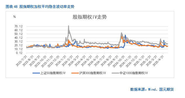 【股指期货】关税缓和利好，股指稳步攀升