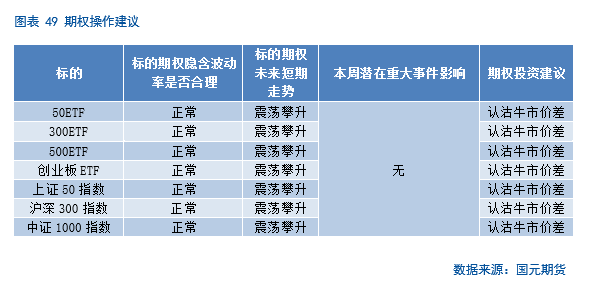 【股指期货】关税缓和利好，股指稳步攀升