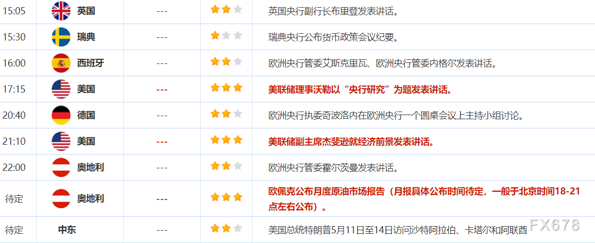 5月14日财经早餐：金价受逢低买盘提振，特朗普访问中东引发地缘担忧，油价上涨近3%