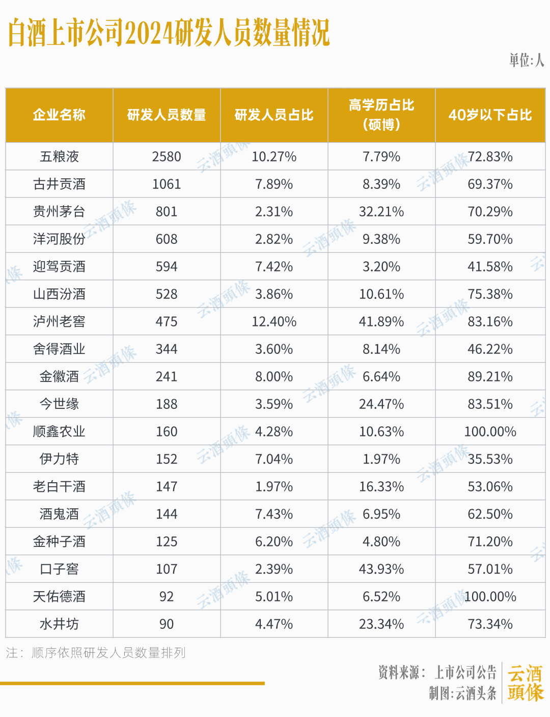 白酒25亿研发投入，都用在哪儿了？