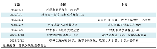 油脂有“料”：关税阶段性缓和 二季度国内大豆供应有宽松趋势