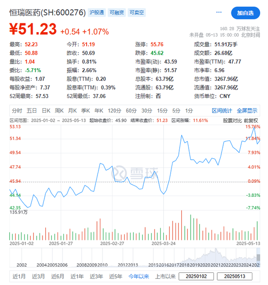 恒瑞医药，传最快周四招股，募资10至15亿美元