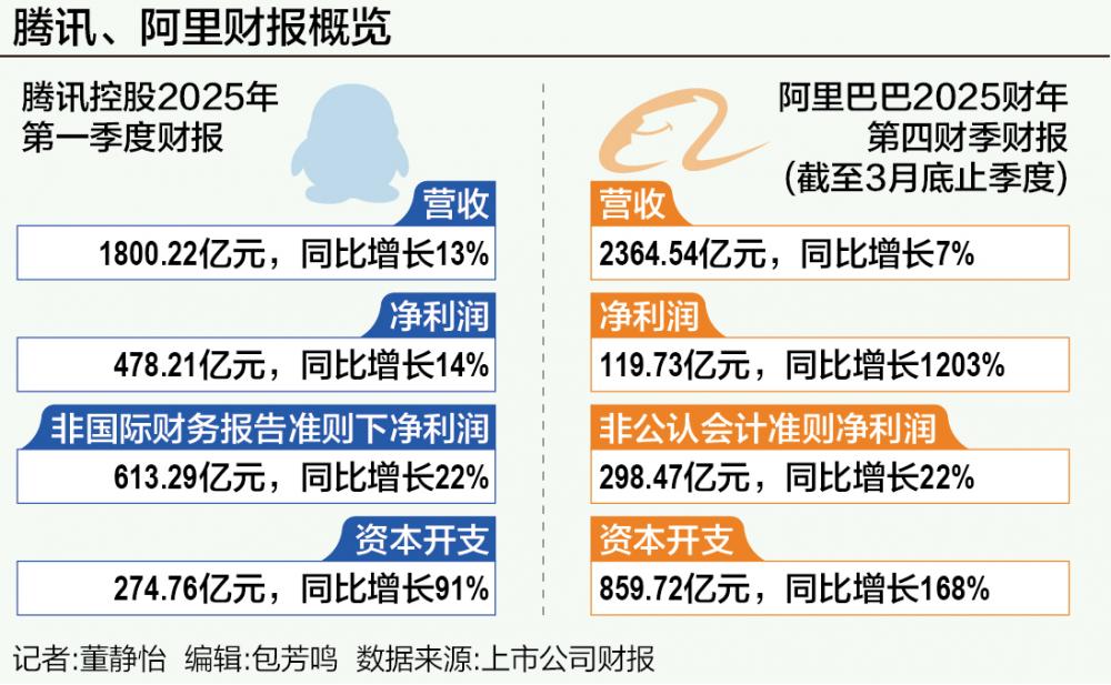 腾讯、阿里开启AI变现长跑