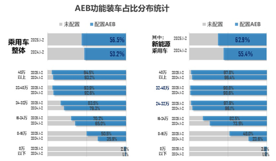 强制安装！汽车新规来了，曾引爆大佬口水战，产业链公司曝光
