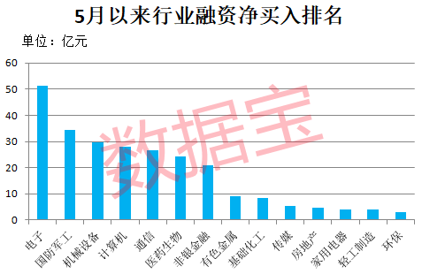 爆买超210亿元，融资客最新盯上这些股！军工概念龙头8连板，光通信龙头砸出“黄金坑”