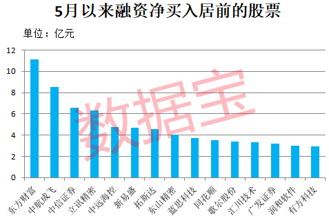 爆买超210亿元，融资客最新盯上这些股！军工概念龙头8连板，光通信龙头砸出“黄金坑”