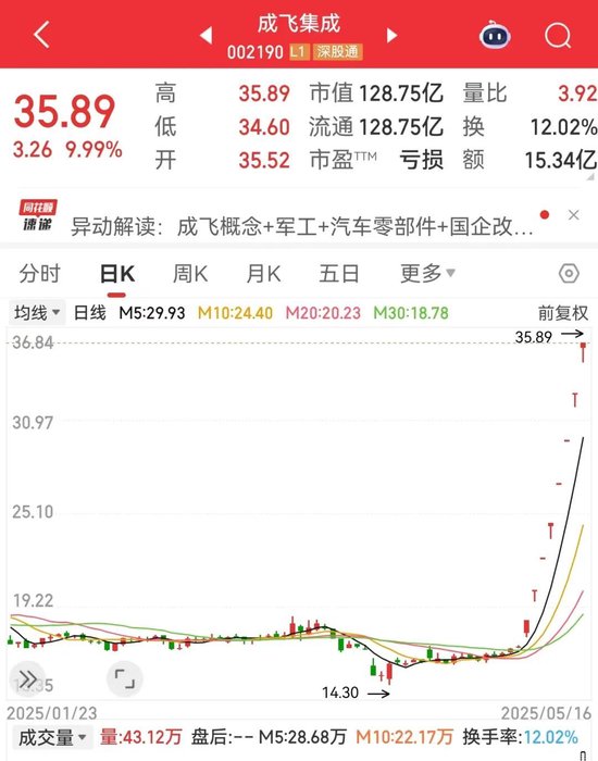 爆买超210亿元，融资客最新盯上这些股！军工概念龙头8连板，光通信龙头砸出“黄金坑”