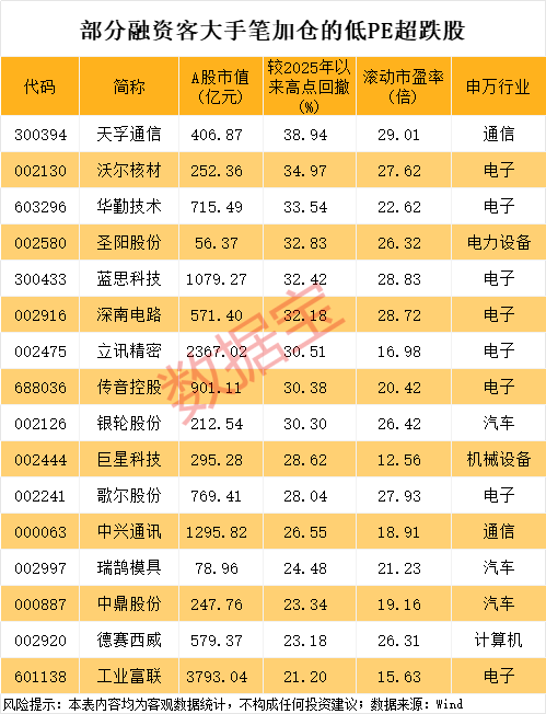 爆买超210亿元，融资客最新盯上这些股！军工概念龙头8连板，光通信龙头砸出“黄金坑”