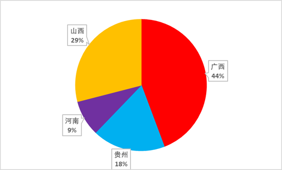 从上游储量到下游消费，一文探究氧化铝的供需格局