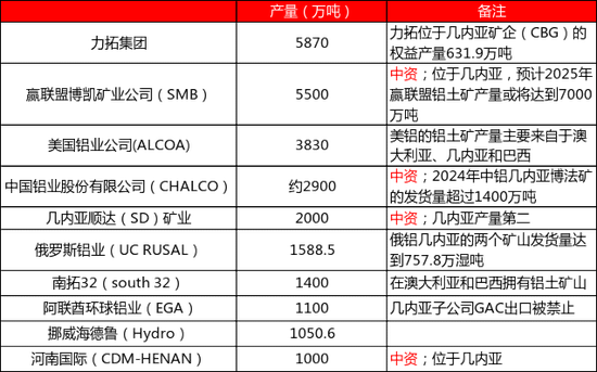 从上游储量到下游消费，一文探究氧化铝的供需格局