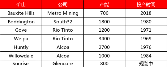 从上游储量到下游消费，一文探究氧化铝的供需格局
