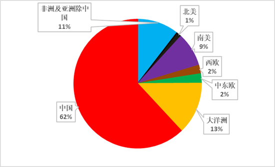 从上游储量到下游消费，一文探究氧化铝的供需格局