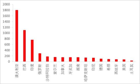 从上游储量到下游消费，一文探究氧化铝的供需格局